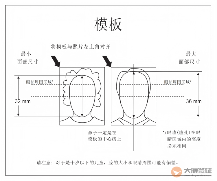 西班牙签证照片要求模板图