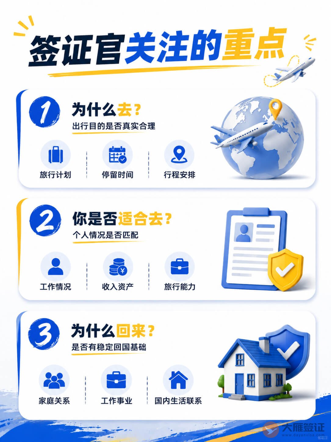 签证申请时，签证官看的主要是这3点！图2