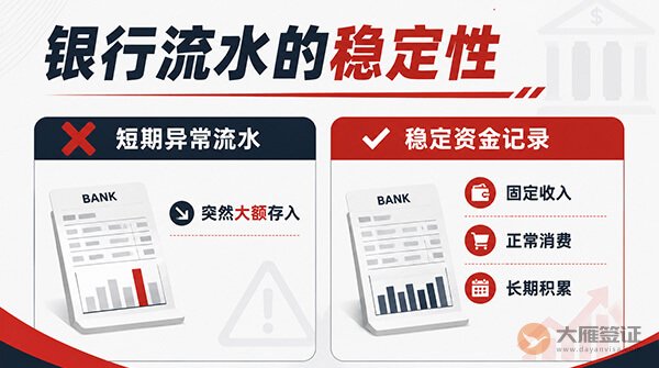 为什么银行流水很好,签证还是被拒?-图02