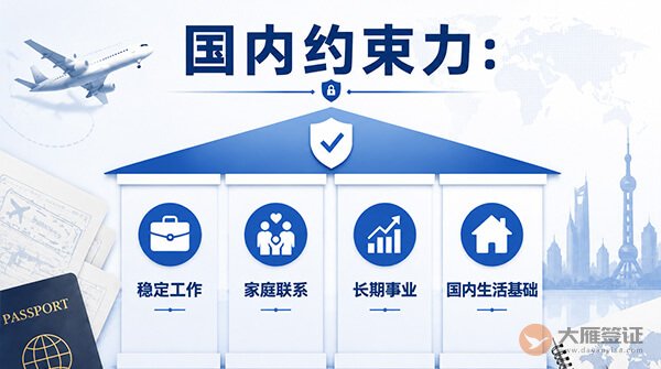 申请签证时,签证官真正关注的3个标准!-图03
