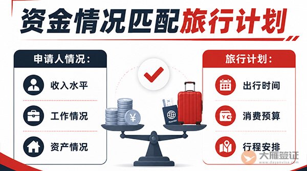为什么银行流水很好,签证还是被拒?-图03