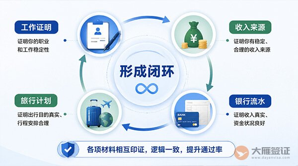 签证被拒怎么办?3个常见拒签原因别忽略-图02