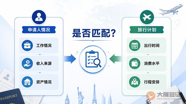 申请签证时,签证官真正关注的3个标准!-图02