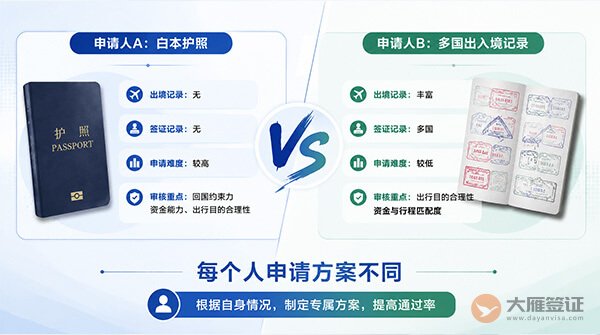 签证被拒怎么办?3个常见拒签原因别忽略-图03