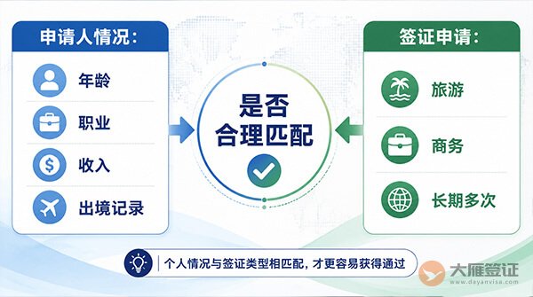 签证被拒怎么办?3个常见拒签原因别忽略-图01