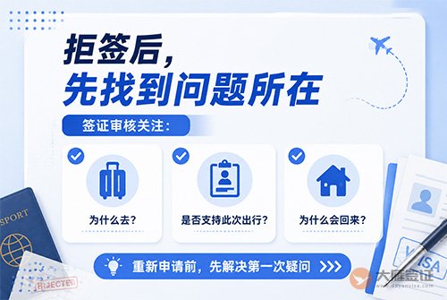 签证拒签再签需要重新准备材料吗?-图01