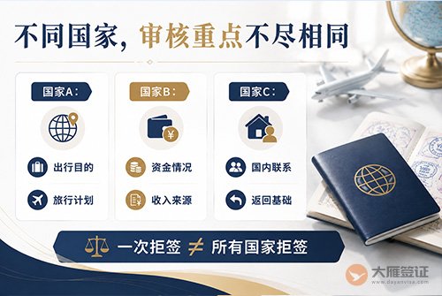 有拒签记录对办其他国家签证有影响吗?-图04