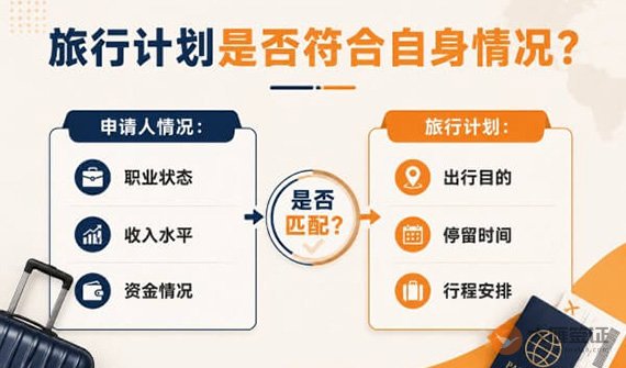 没有稳定工作,申请签证是不是很难?-图02