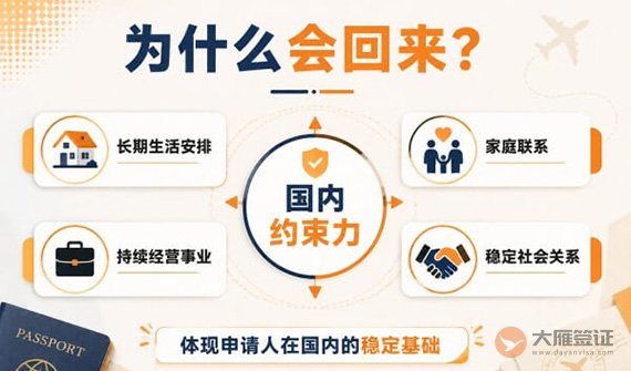 没有稳定工作,申请签证是不是很难?-图03