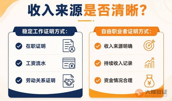 没有稳定工作,申请签证是不是很难?-图01
