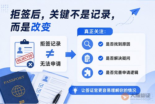 签证拒签再签需要重新准备材料吗?-图04