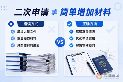 签证拒签再签需要重新准备材料吗?-图02