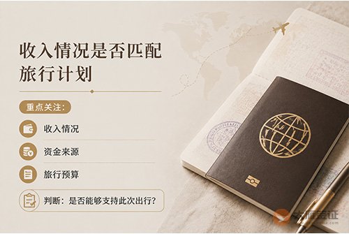 哪几类人申请签证更容易被拒?-图02