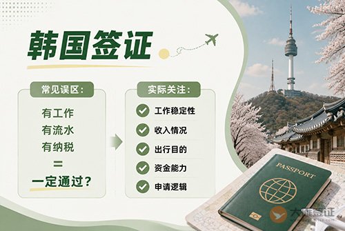各国签证申请有哪些常见误区?-图02