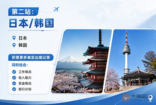白本护照怎么规划出境经历?-图02