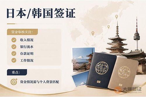 不同国家旅游签证,对存款有什么要求?-图02