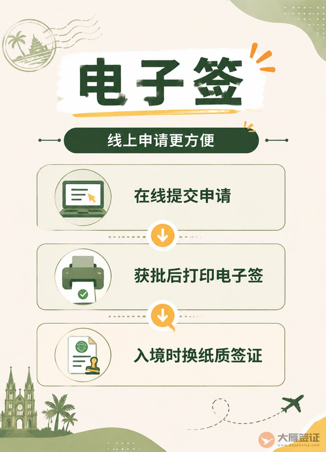 第一次去越南,签证到底怎么办?图3