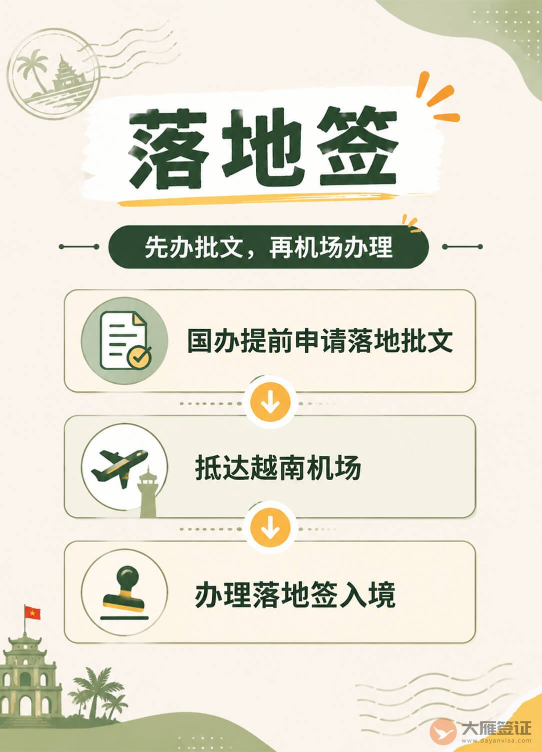 第一次去越南,签证到底怎么办?图2