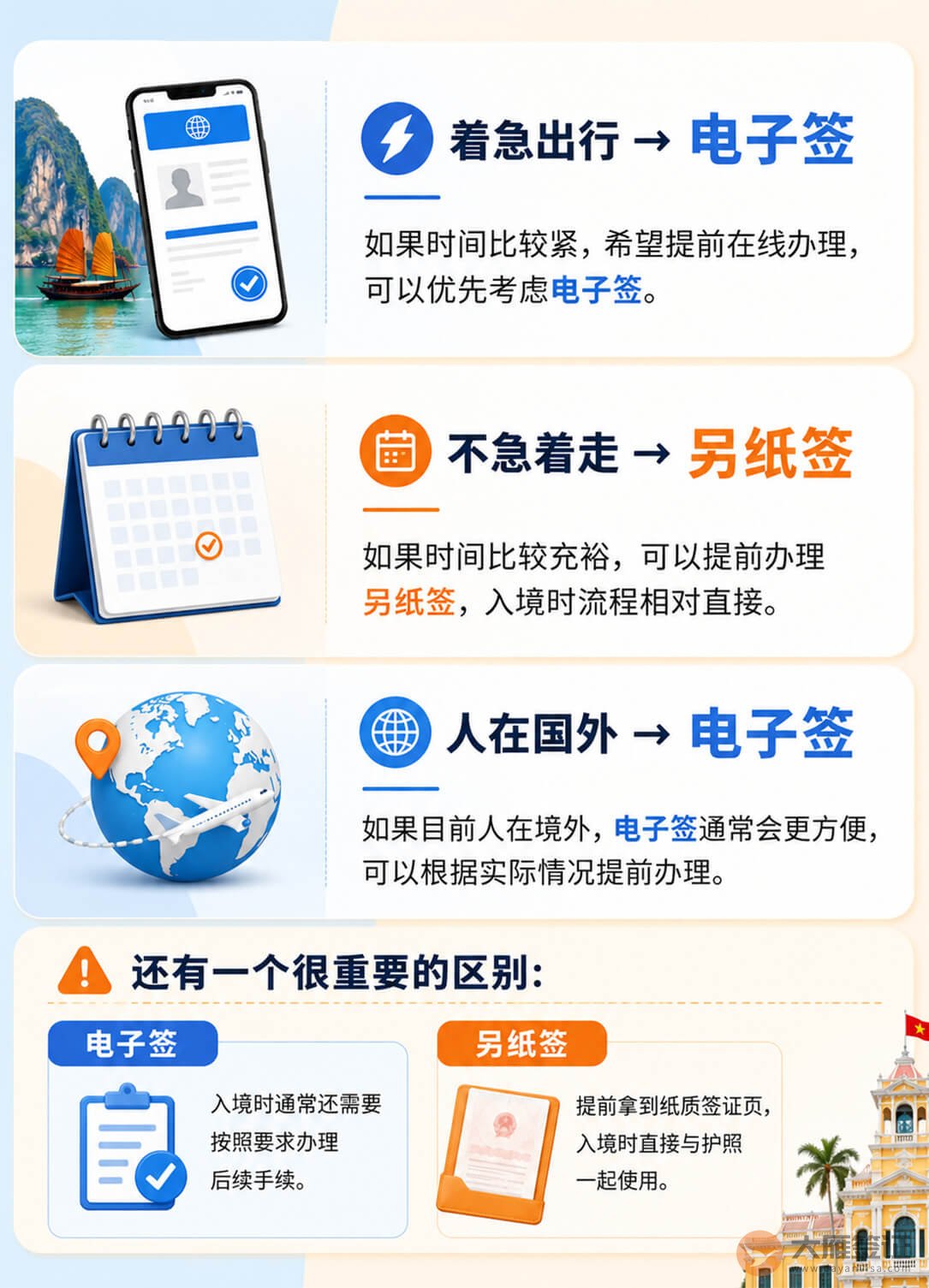 越南电子签 vs 另纸签,怎么选?图2