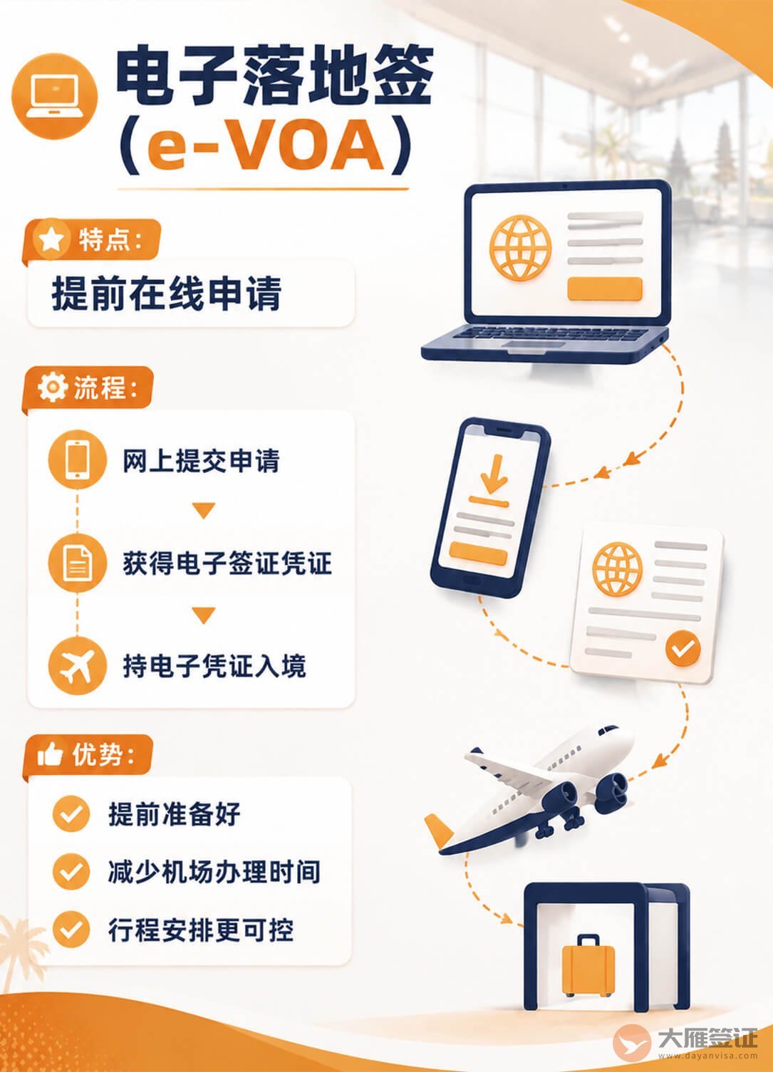 去印尼旅游,办电子落地签还是落地签?图2