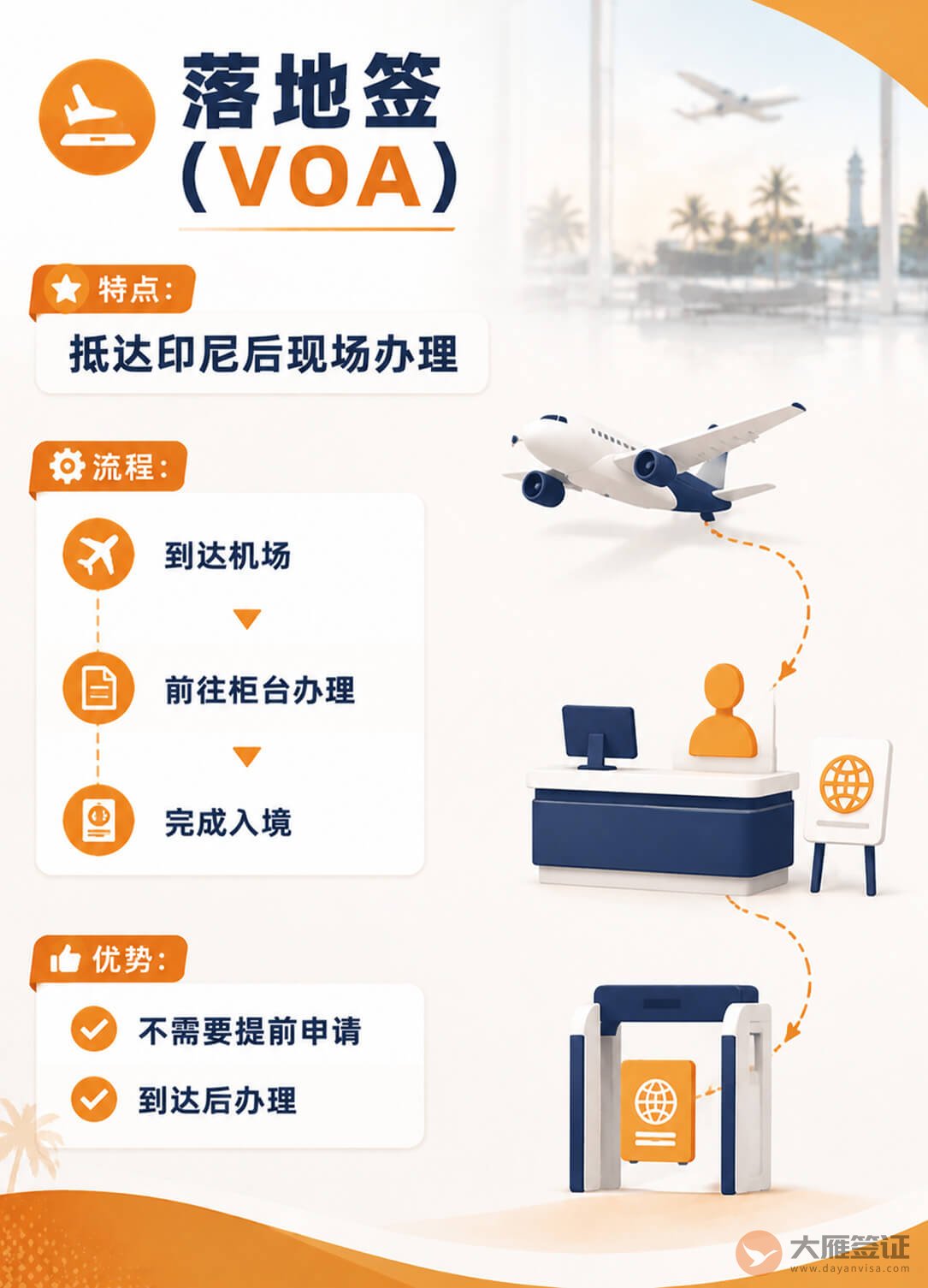 去印尼旅游,办电子落地签还是落地签?图3